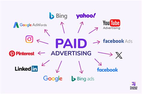We manage your paid advertising .